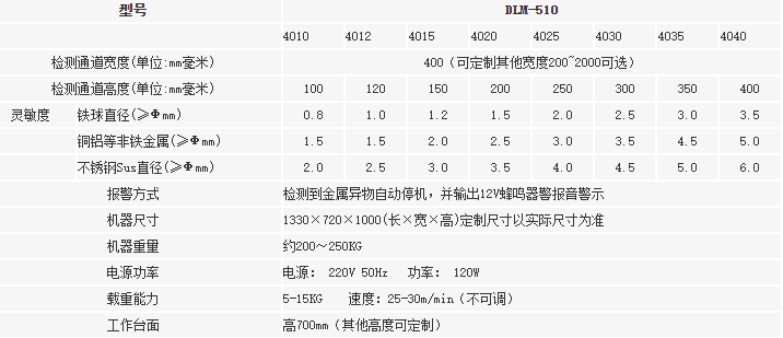 1635132967675277.png DLM-510Y-3.png